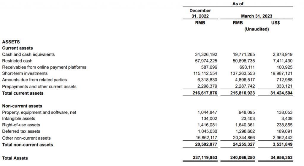 收入大涨 58 %，拼多多为什么这么「猛」？