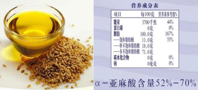 花生油、橄榄油、葵花籽油……这么多油到底该买哪种？一文说清！