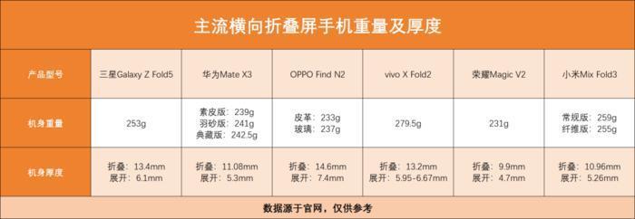 想买折叠屏手机？ 这些问题我都帮你回答了