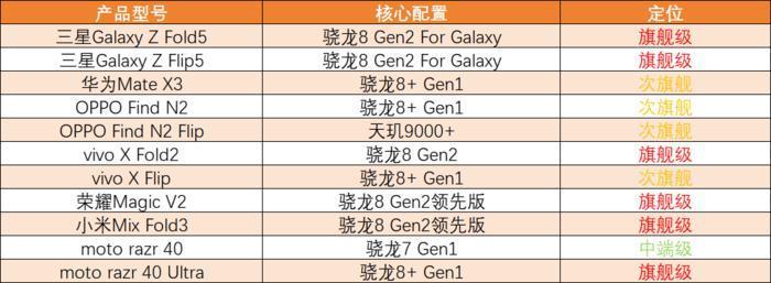 想买折叠屏手机？ 这些问题我都帮你回答了