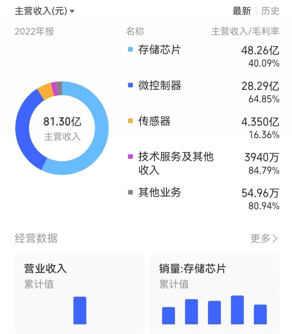 “韩国双雄”的苦日子，换来国产存储的好日子？