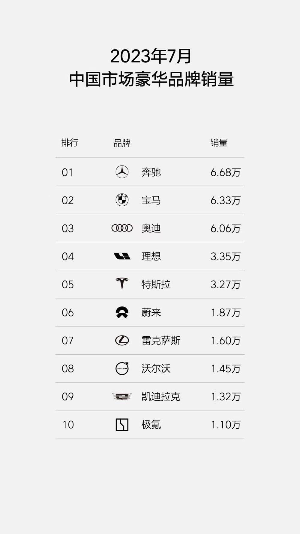 奔驰标，还能值50万吗？