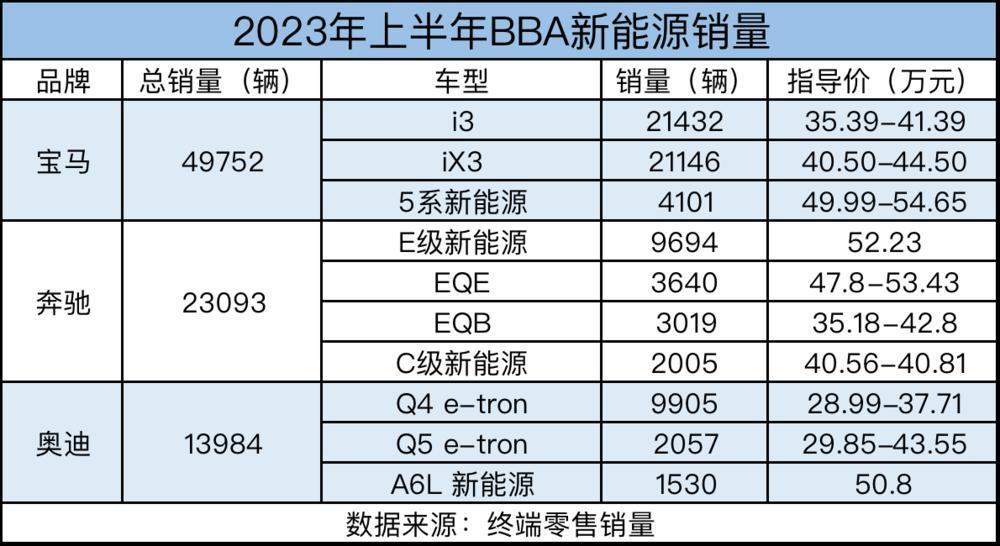 奔驰标，还能值50万吗？