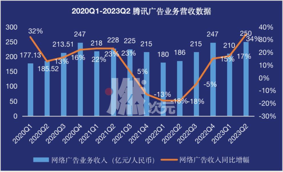 视频号艰难的“上位“之路