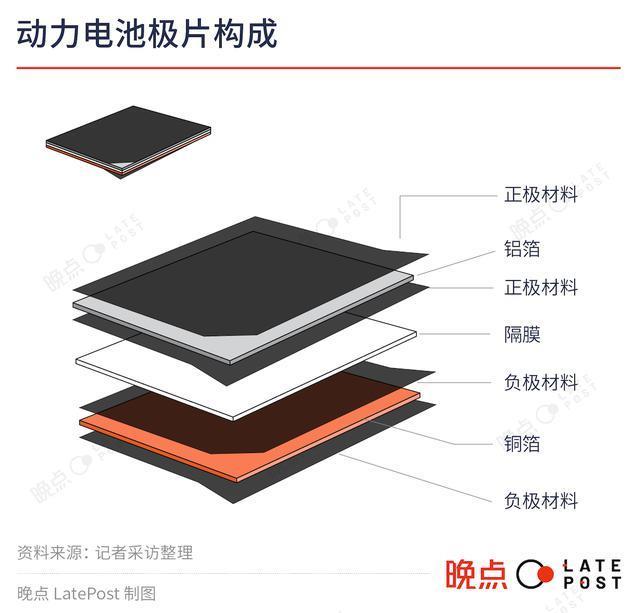 顺应汽车价格战，宁德时代造了新电池