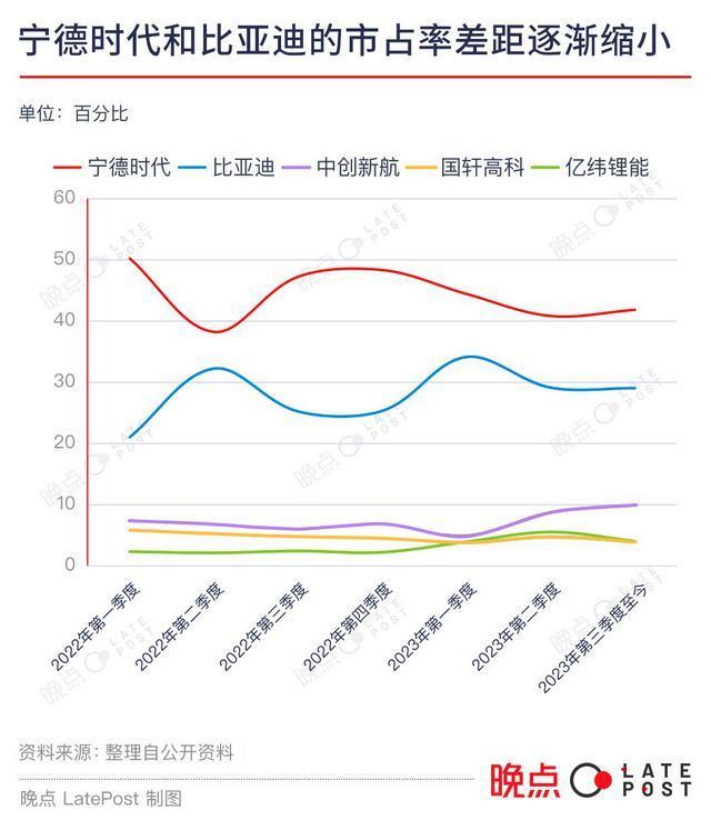 顺应汽车价格战，宁德时代造了新电池