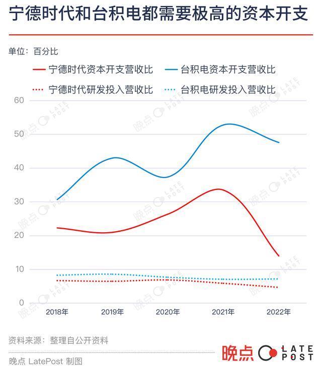 顺应汽车价格战，宁德时代造了新电池