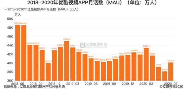 借TFBOYS大赚6552万元，掉队的优酷难有新故事