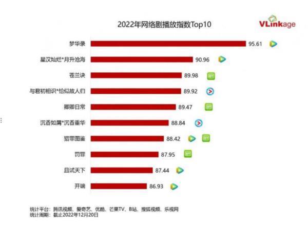 借TFBOYS大赚6552万元，掉队的优酷难有新故事