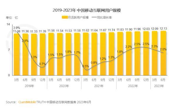 借TFBOYS大赚6552万元，掉队的优酷难有新故事