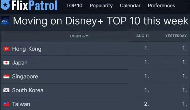 650亿投资，就拍出个这？