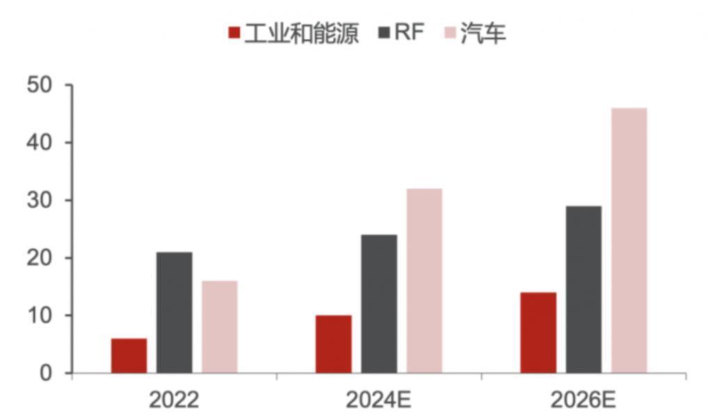 有不少芯片厂，正在靠做珠宝赚钱。