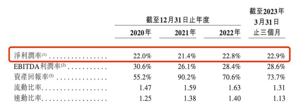 一年卖出8亿杯，年轻人喝出一个IPO
