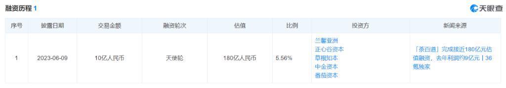 一年卖出8亿杯，年轻人喝出一个IPO
