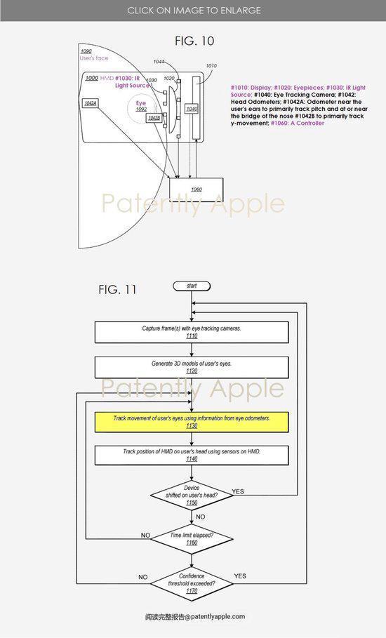 Apple Vision Pro 专利公布：涉及头部和视觉里程计眼动追踪