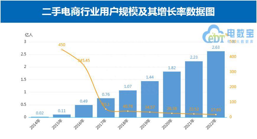 闲鱼也搞直播？这年头，连二手电商都这么卷了