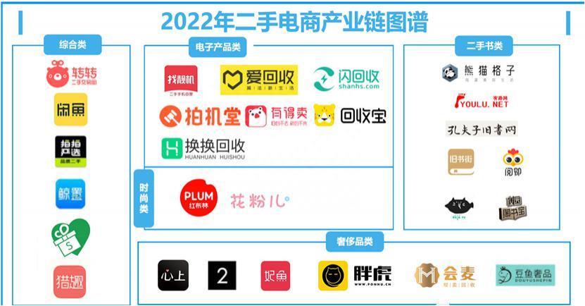 闲鱼也搞直播？这年头，连二手电商都这么卷了