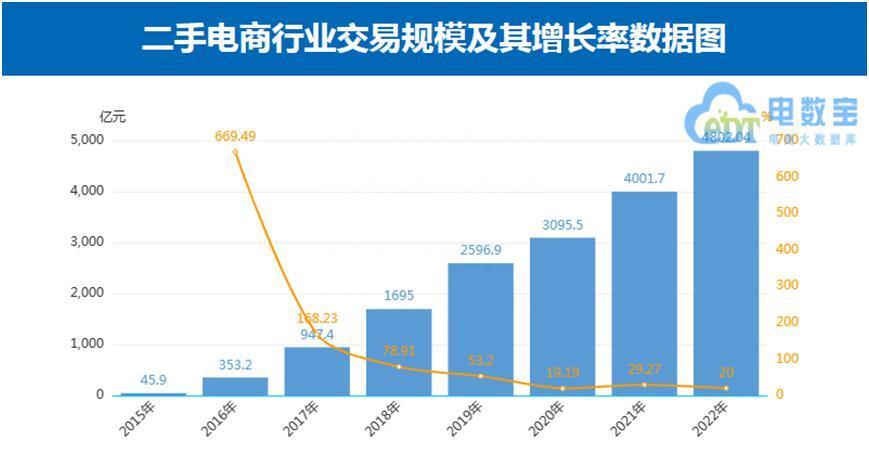 闲鱼也搞直播？这年头，连二手电商都这么卷了