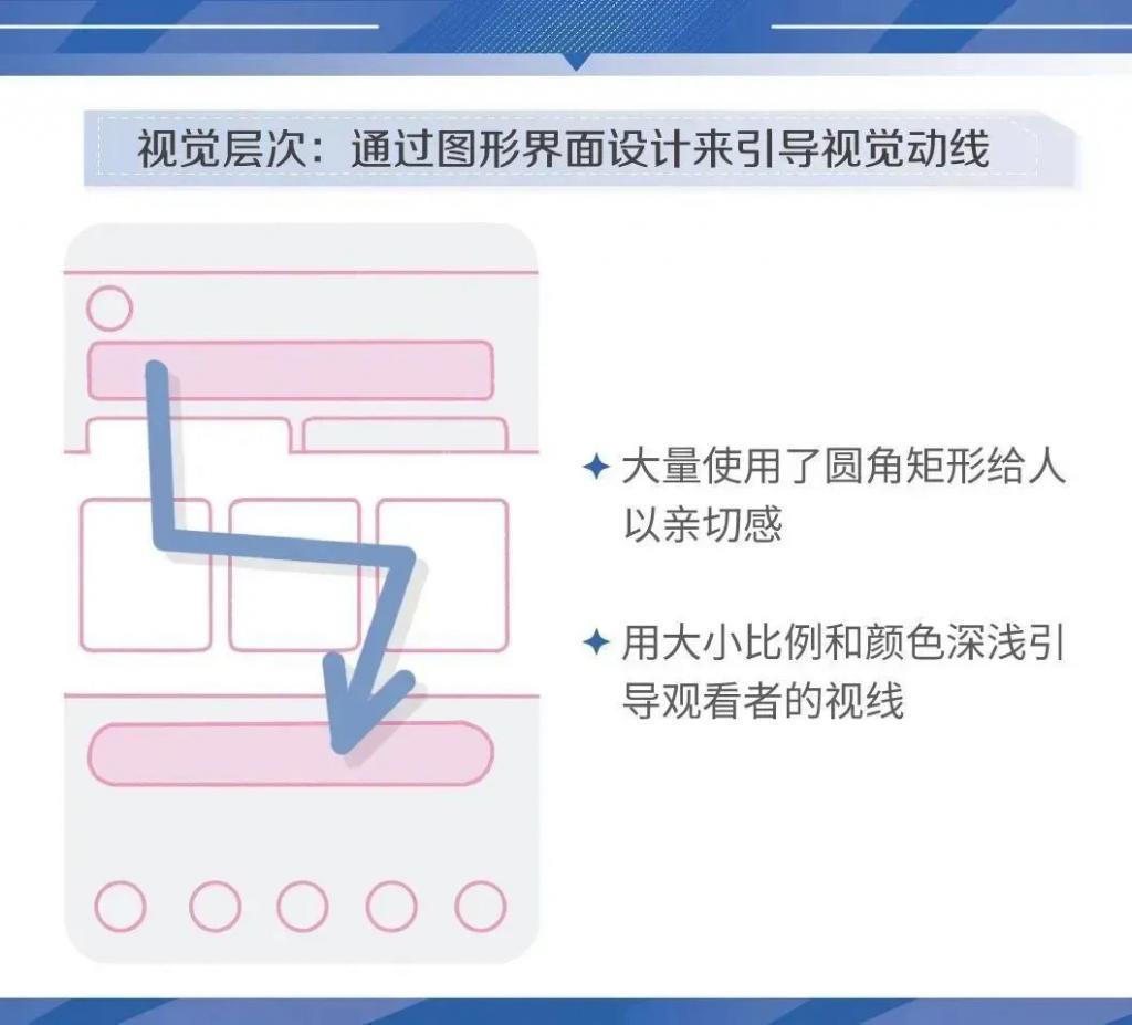 APP自动续费的千层套路，你需要知道下