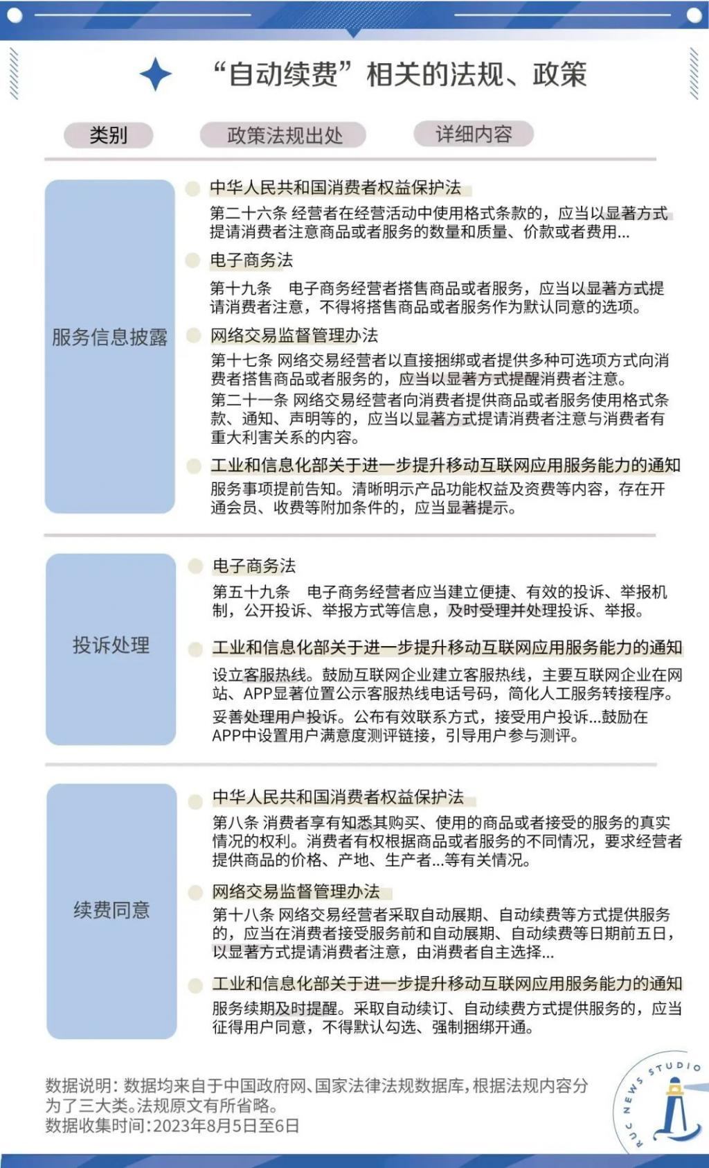 APP自动续费的千层套路，你需要知道下