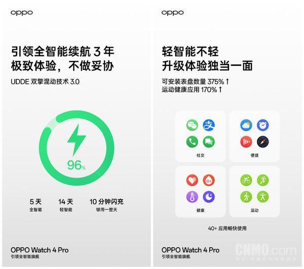 OPPO Watch 4 Pro续航全面提升！10分钟闪充用一天