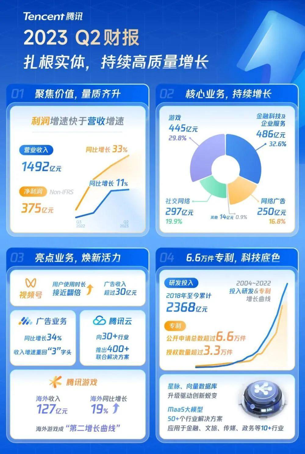 腾讯正在成为“微信公司”