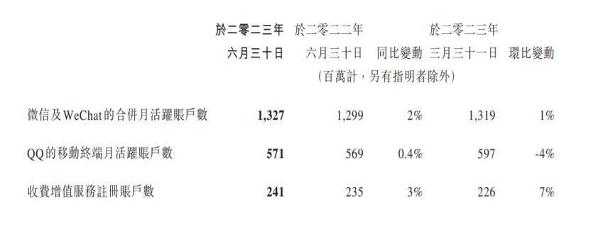 腾讯正在成为“微信公司”