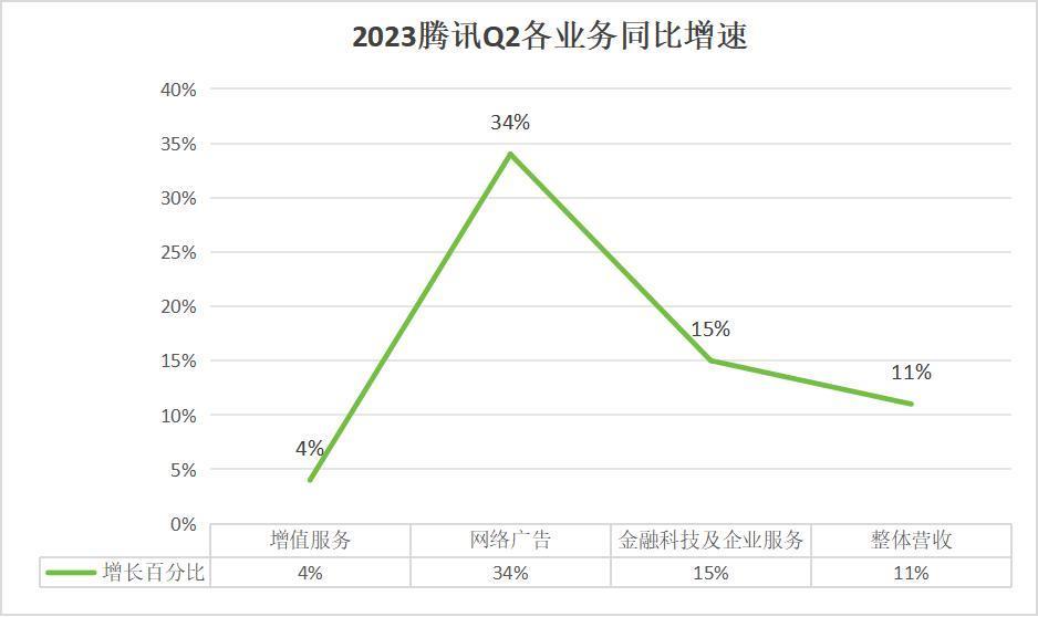 腾讯正在成为“微信公司”