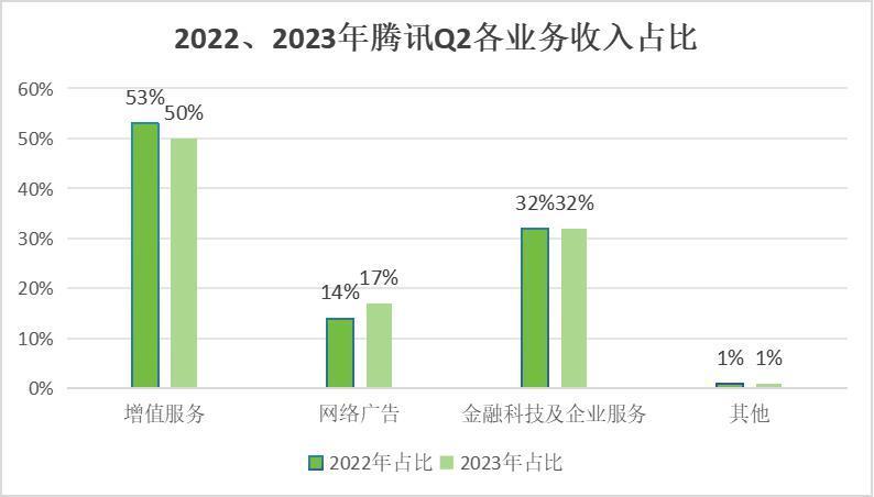 腾讯正在成为“微信公司”