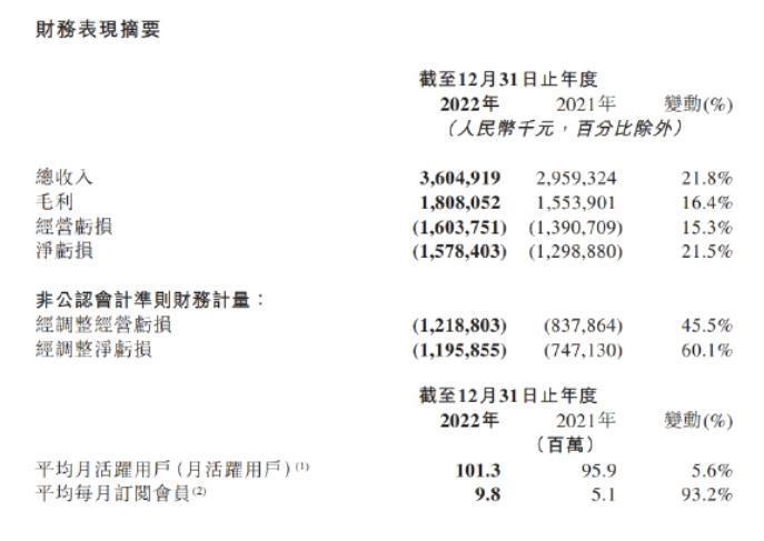 10岁的小红书“猛攻线下”？是面子工程吗？