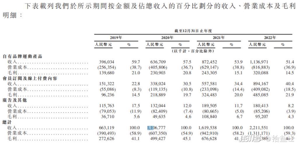 10岁的小红书“猛攻线下”？是面子工程吗？