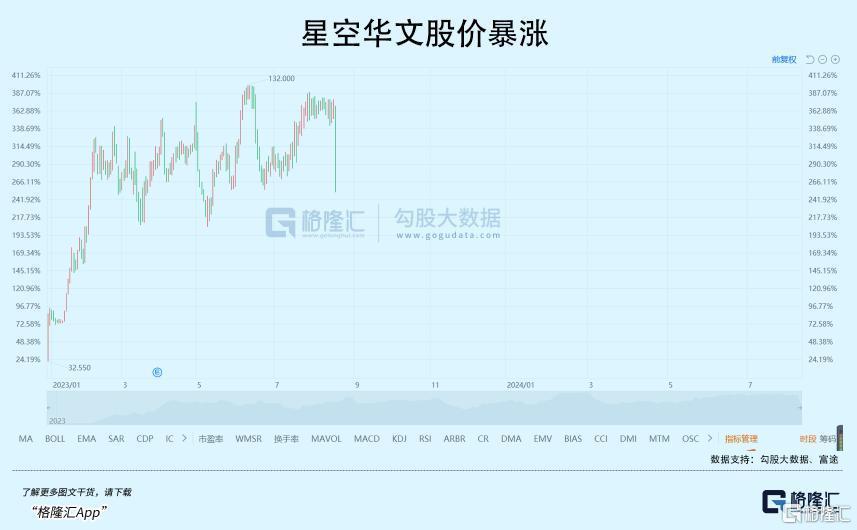 中国好声音，塌了