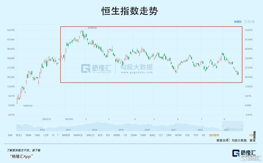 中国好声音，塌了