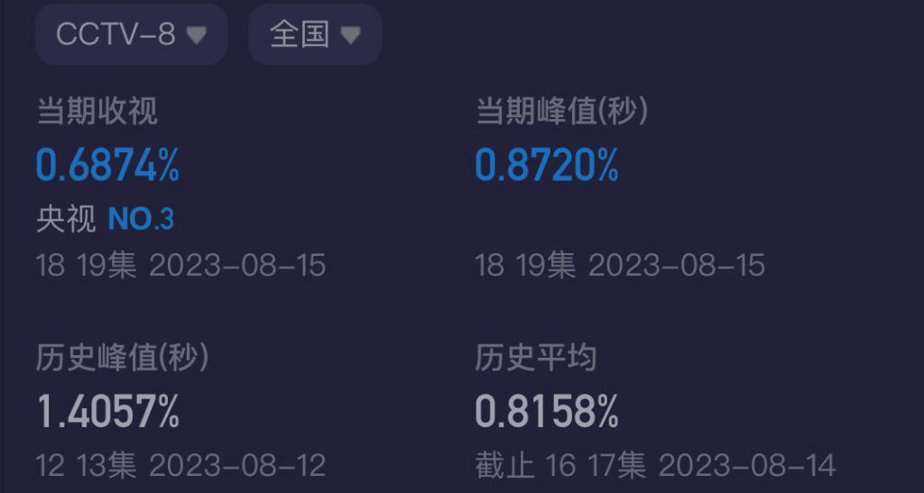 《莲花楼》为何能引发口碑雪球效应？