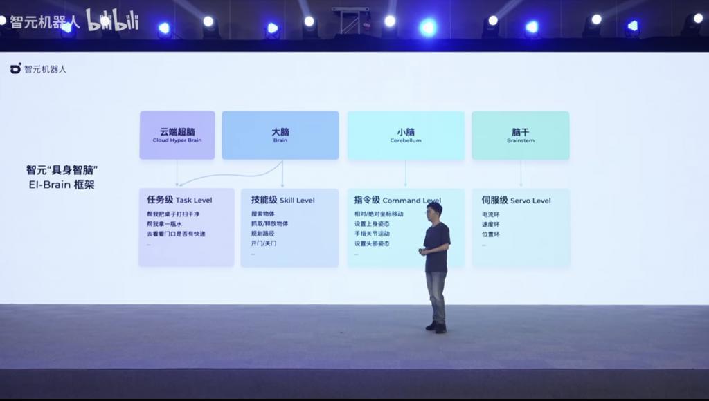 等了半年多，“华为天才少年”的人形机器人终于来了。