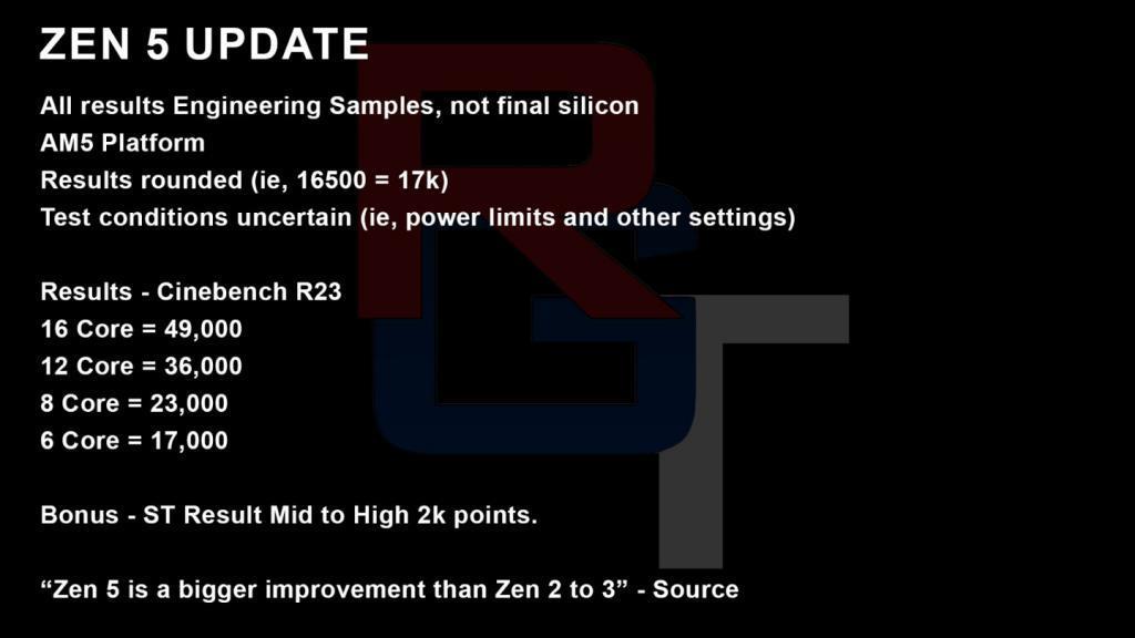 外媒首次曝光AMD Zen5性能跑分：CineBench R23 多核达 49000 分