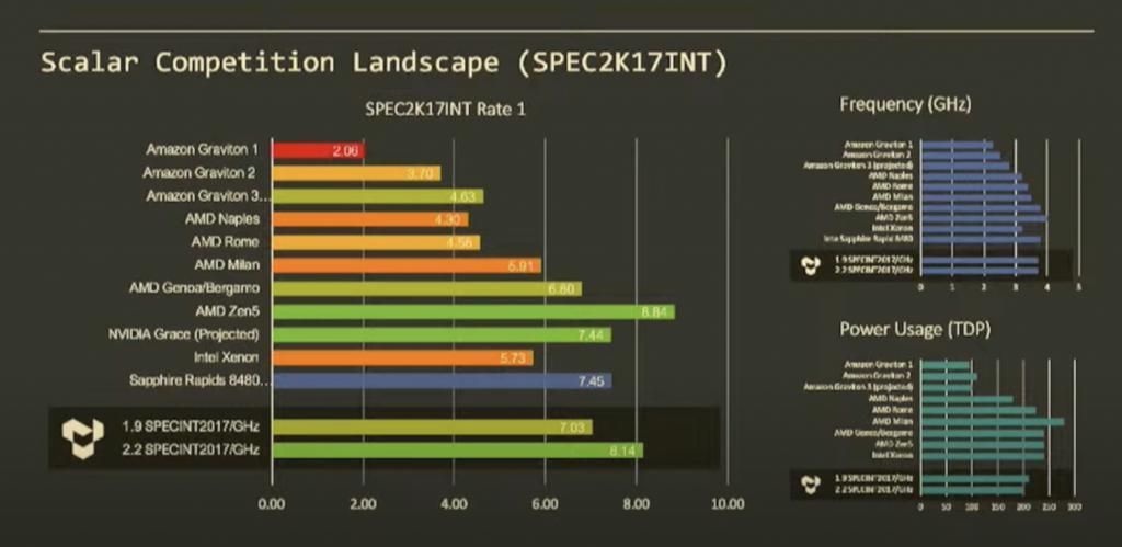 外媒首次曝光AMD Zen5性能跑分：CineBench R23 多核达 49000 分