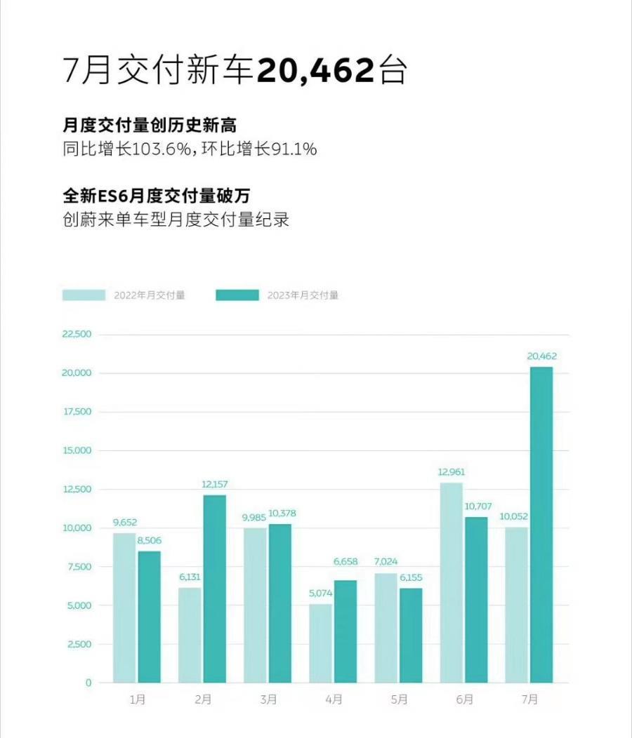 新能源车企混战的2023年，倒下第一批玩家