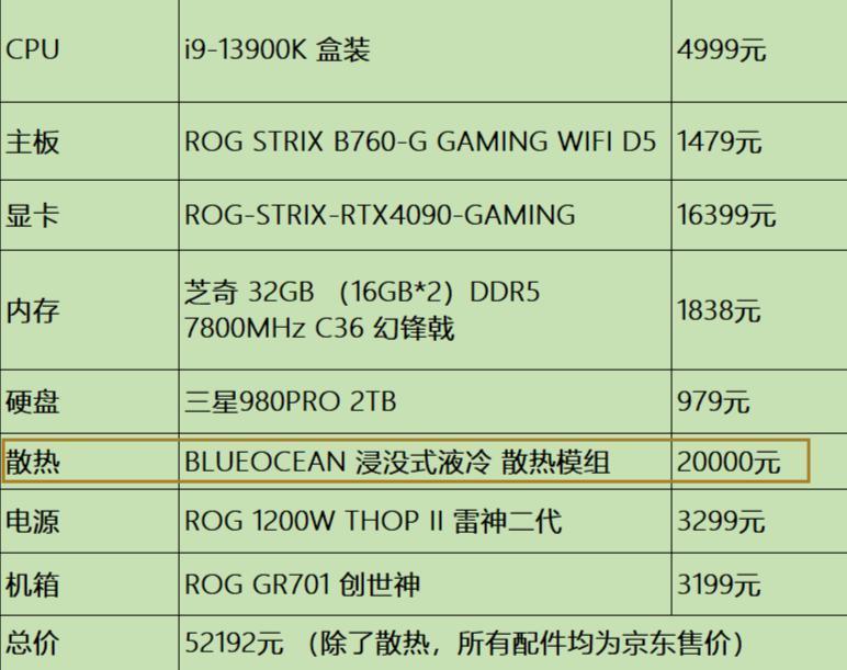 “良心”装机博主，5 万配置单引众怒