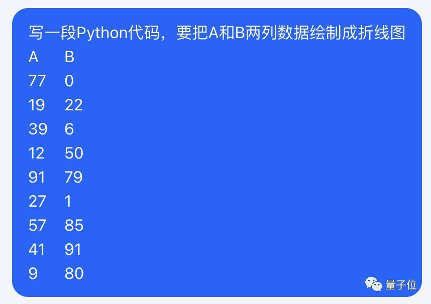 字节版ChatGPT悄悄开放，免费无排队，抖音号手机号直接登