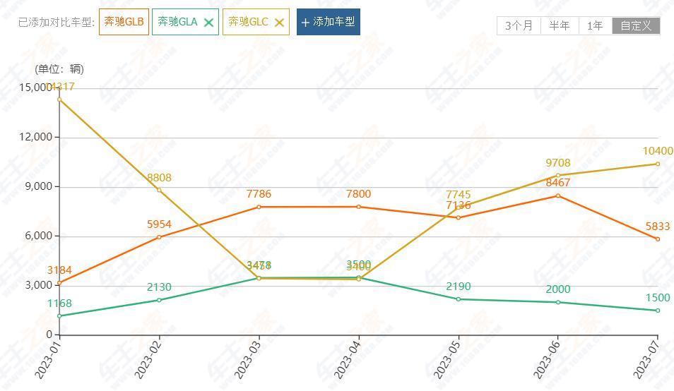 奔驰GLB还能出新款，在座的各位都有责任