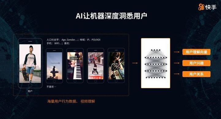 字节与快手前后脚公布AI助手，意欲何为？