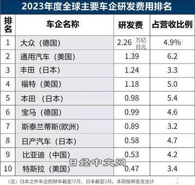 抄底小鹏汽车的机会，没了