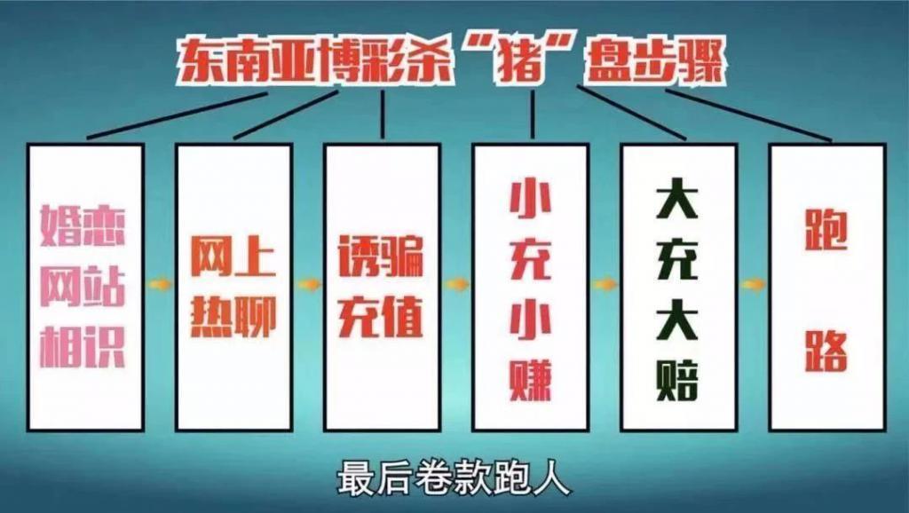再美的荷官，也掩饰不了缅北的凶残