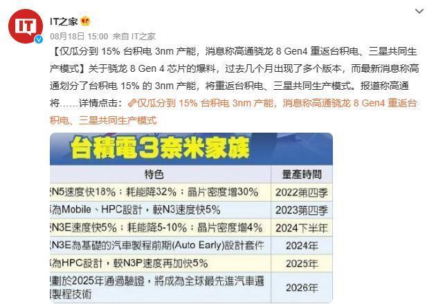 仅分得15%台积电3nm产能，高通骁龙8Gen4或重启三星生产