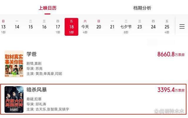 古天乐新片又扑了！票房口碑双扑差评一片，网友直言港片已完