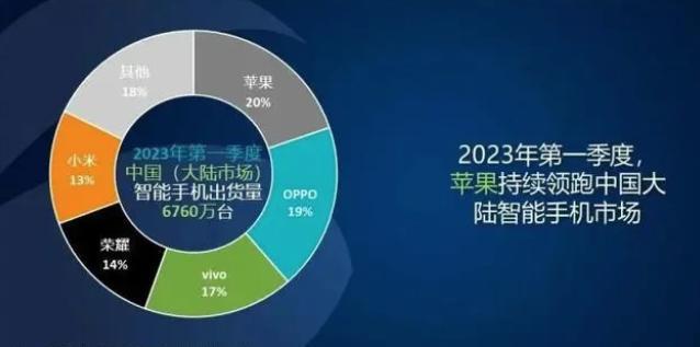 苹果在华，三十不惑