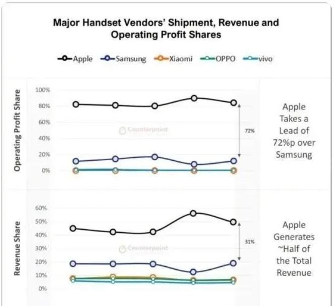 苹果在华，三十不惑
