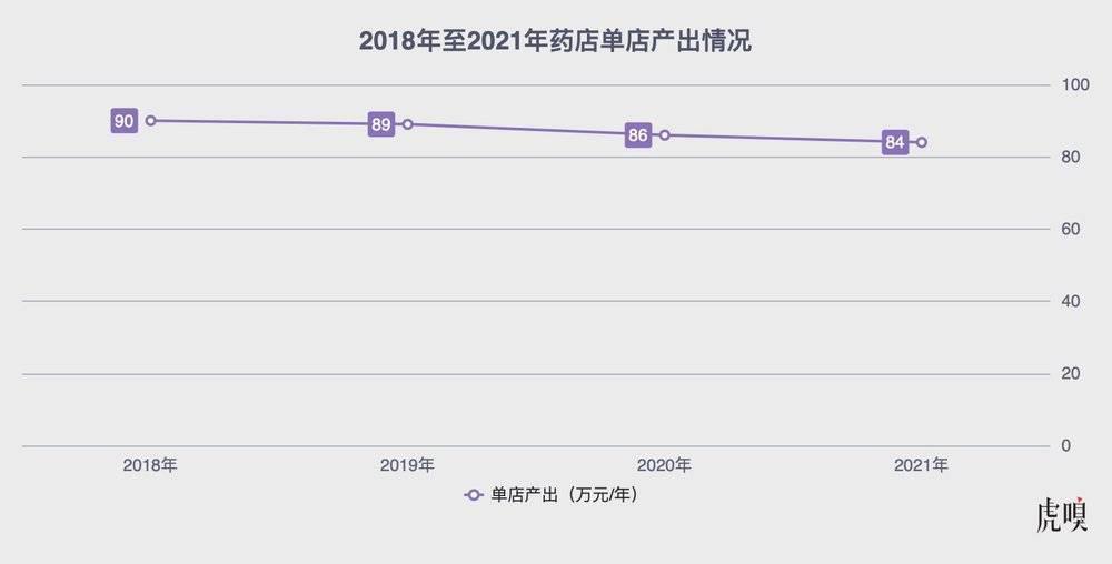反腐之下，中国64万家药店的生意要变天？