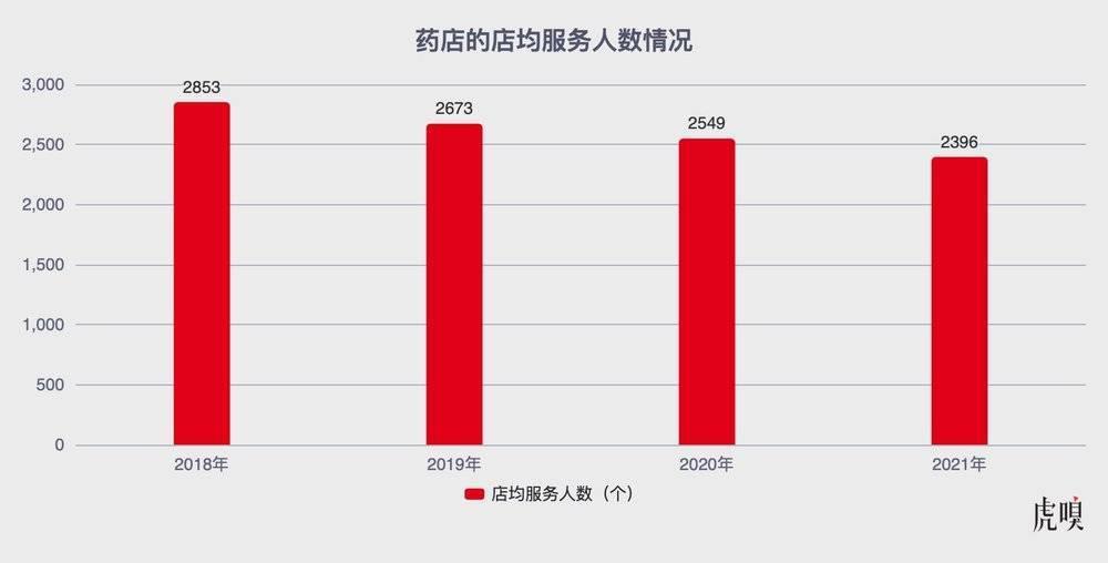 反腐之下，中国64万家药店的生意要变天？